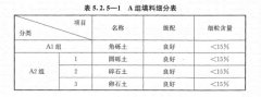 路基上的A、B組填料指什么？顎式破碎機(jī)能生產(chǎn)嗎
